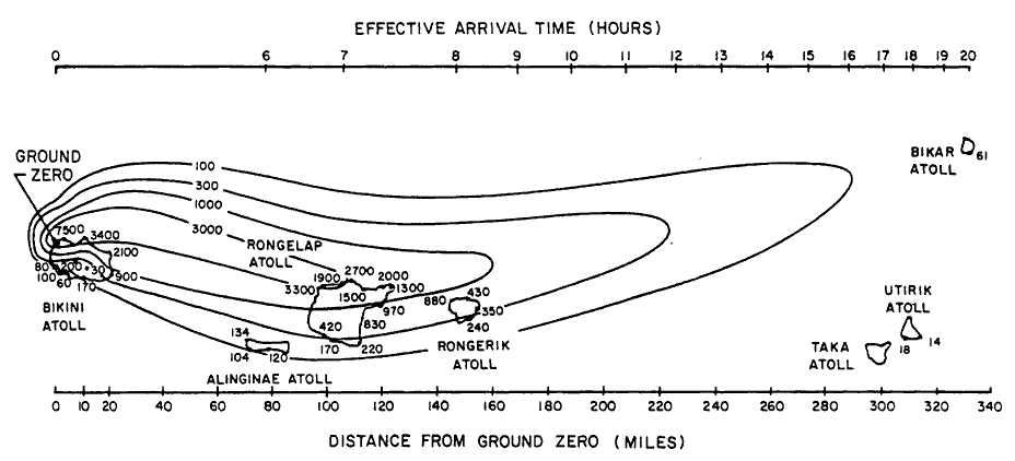 The fallout pattern of Castle Bravo